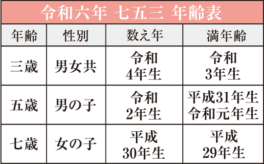 令和六年七五三年表表